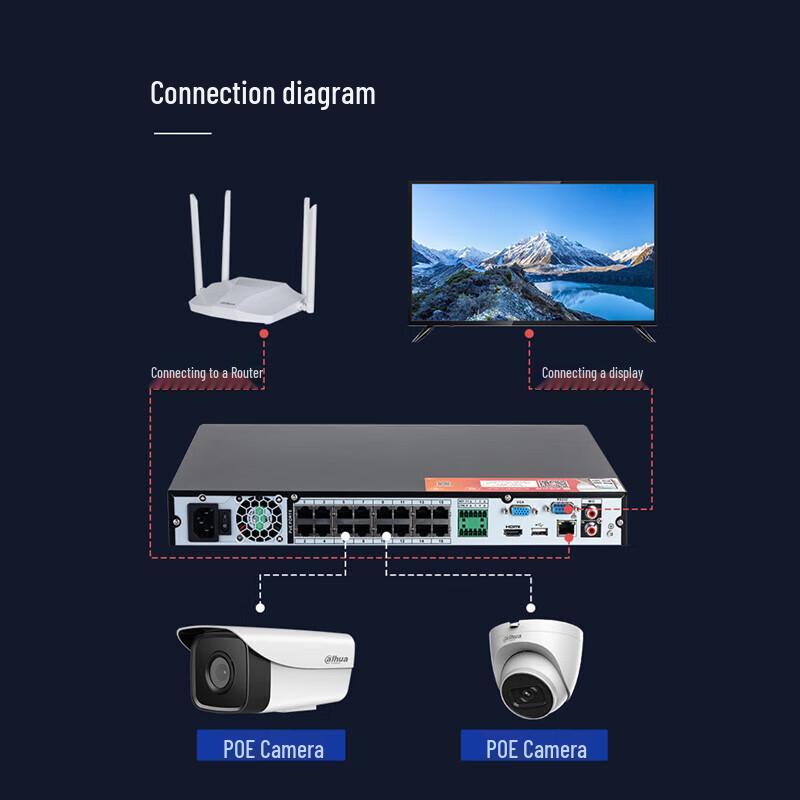 Сетевой видеорегистратор Dahua H.265 (NVR) Китайская вилка (адаптер в комплекте)