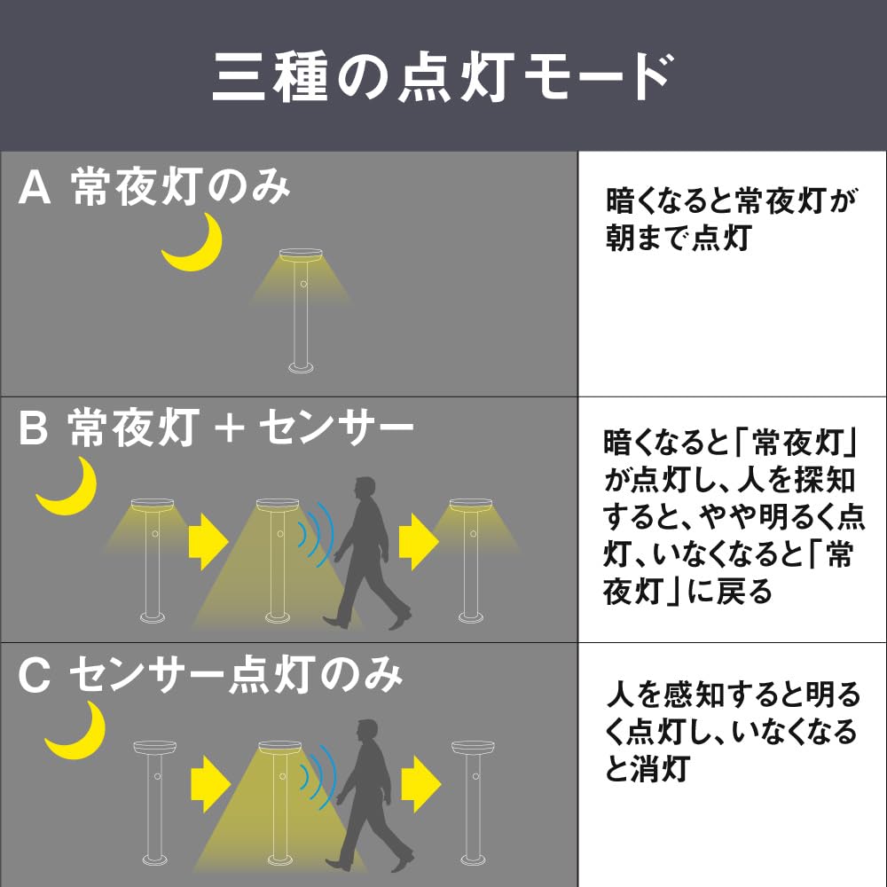 Садовый солнечный датчик MUSASHI, квадратный, черный, водонепроницаемый, из нержавеющей стали, солнечная энергия, экономия энергии, сад, уличный, 3 режима освещения, 7,5 Вт, GL-S120BK