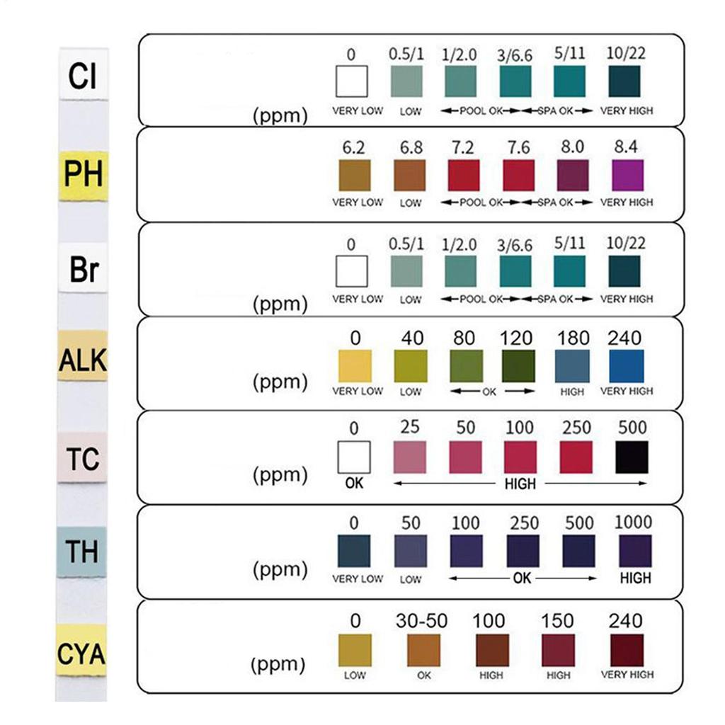 Тест воды 100 шт. Тест-полоски для бассейна Точный набор для тестирования аквариума Долговечный Многофункциональный Быстрые результаты Набор тестовой бумаги