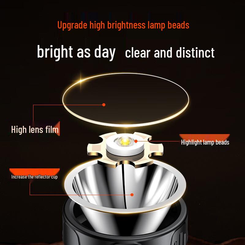 Philips High-Power Rechargeable LED Headlamp