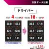 WORKS GOLF 23 Hisho Ball Premium Lady WH DZ