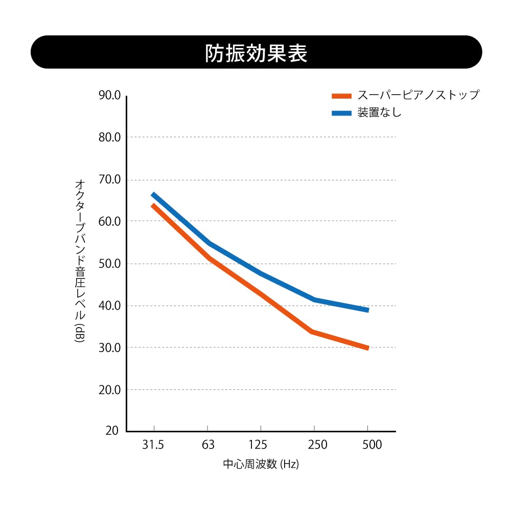 Стойки для пианино Bouon Tokyo S-044 для роялей, коричневые, упаковка 3 шт.