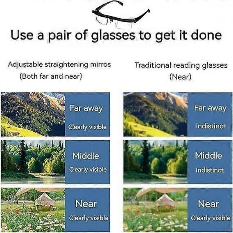 Dial Adjustable Glasses Variable Focus Reading Distance Vision Eyeglasses, 2pcs