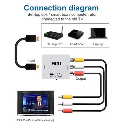HDMI-совместимый в AV RCA адаптер-конвертер 1080P RCA AV CVSB LR видео композитный AV скалер-конвертер для ПК HDTV проектора