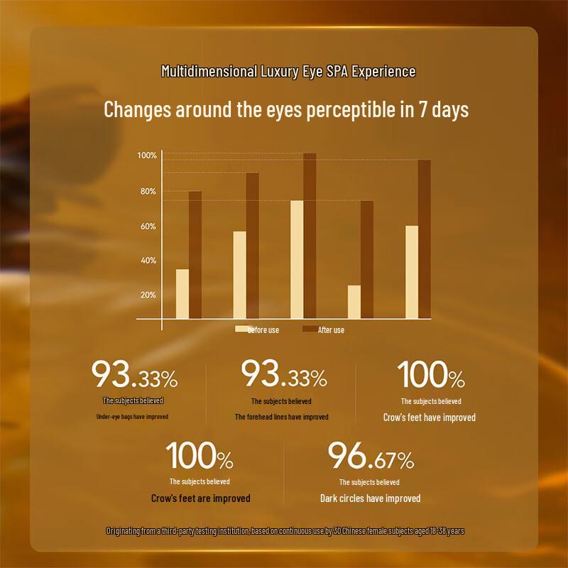 AFU Укрепляющая антивозрастная кремовая маска для глаз с 11 семенами
