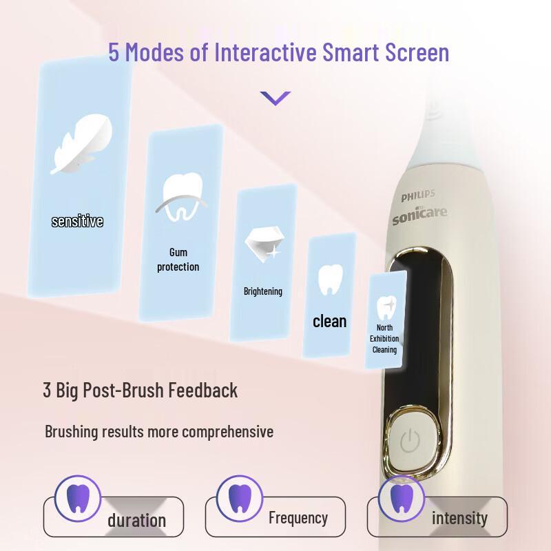 Philips Sonic Electric Toothbrush HX3892/02 Dawn Gold CN plug (adapter included)