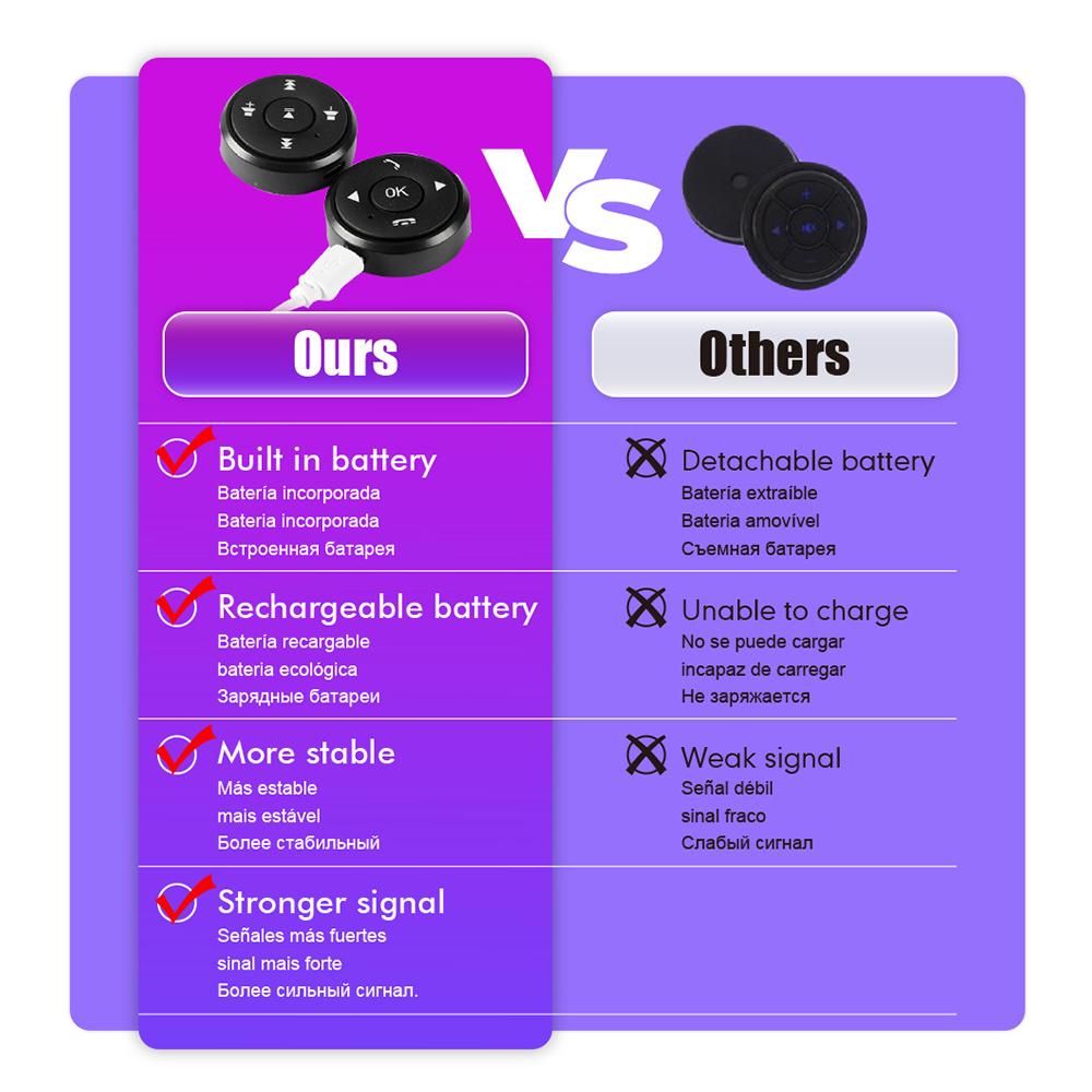 Универсальный автомобильный руль мотоцикла беспроводной пульт дистанционного управления кнопка автомобильный DVD медиаплеер радио GPS навигация многофункциональная кнопка переключения