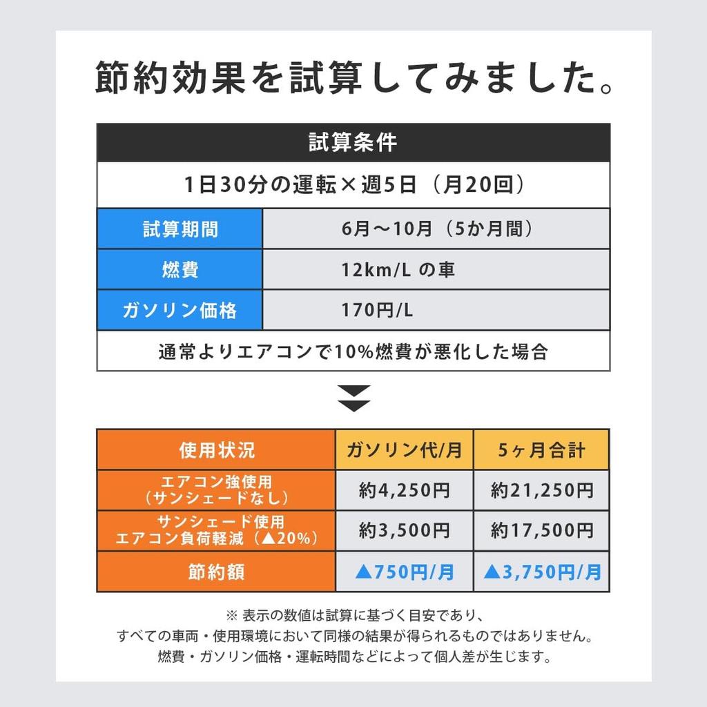 Life Sunshade Miss Out On If You Know About Car Sunshade for Front Folding UV Light Storage Case Fits Kei Compact and Passenger Easy Installation and