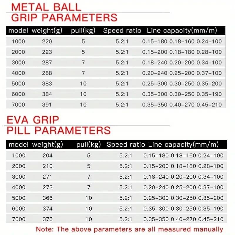 New Popular DK 1000~7000 Series 5.2:1 Gear Ratio 22LB Maximum Drag CNC Full Metal Spool Spinning Fishing Reel for Freshwater and Saltwater