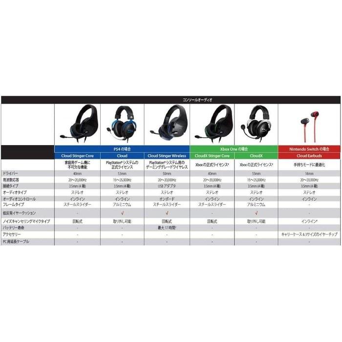 Игровая гарнитура HyperX Cloud Alpha Красная HX-HSCA-RD/AS (4P5L1AB#UUF) Красный и черный