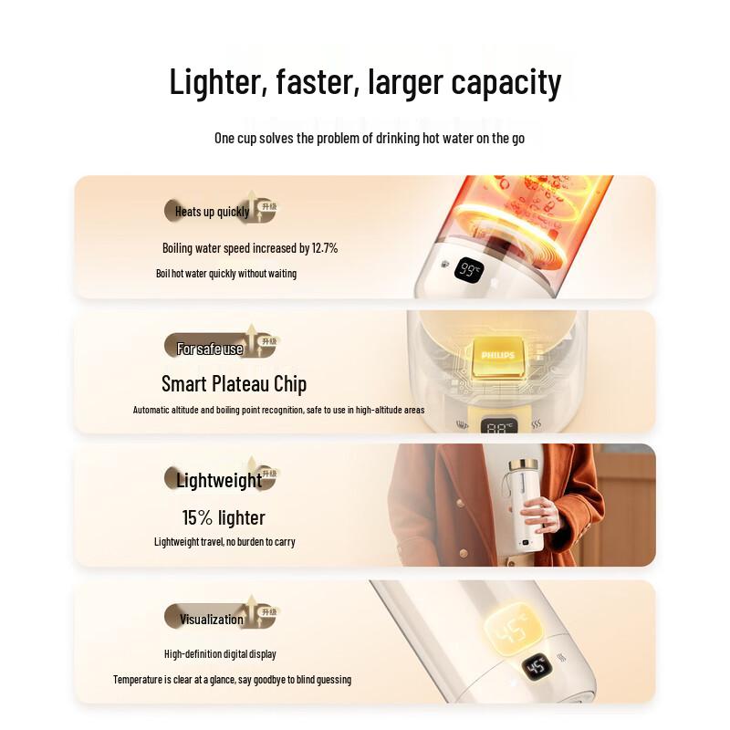 Philips 0.4L Portable Electric Kettle Travel Mug