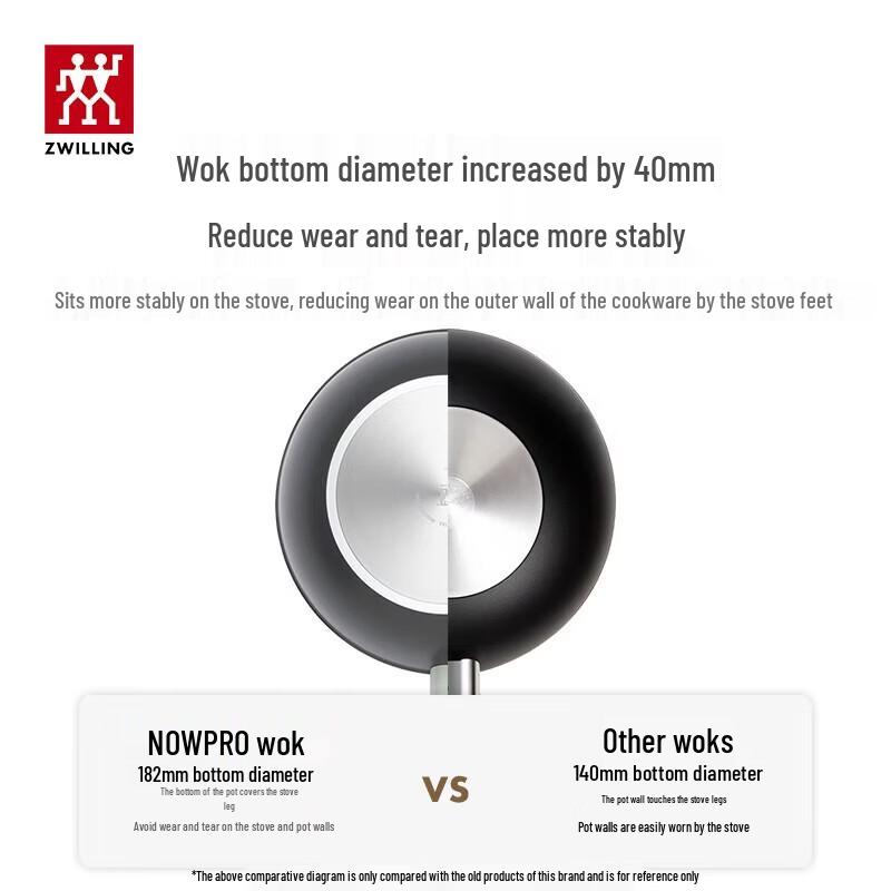 ZWILLING NOW PRO Non-stick Wok