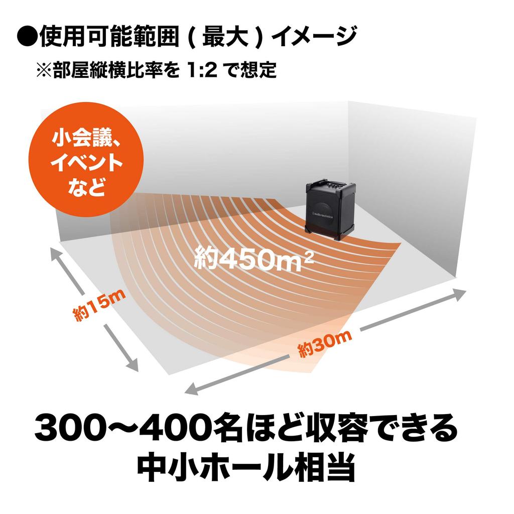 Цифровая беспроводная усилительная система Audio Technica без микрофона 1,9 ГГц ATW-SP1910