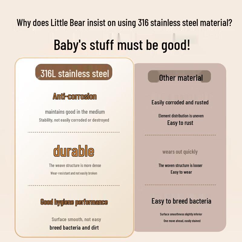 Bear Multifunction 316L Stainless Steel Baby Food Maker F04Q3 CN plug (adapter included)
