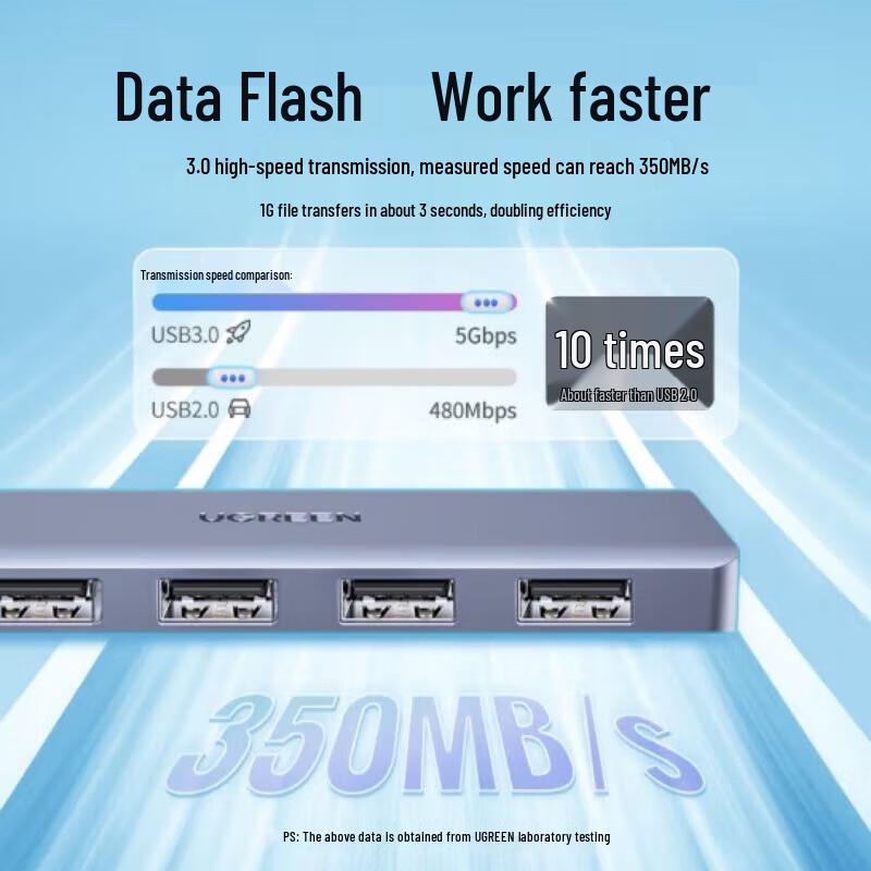 Ugreen Адаптер USB 3.0 на Gigabit Ethernet