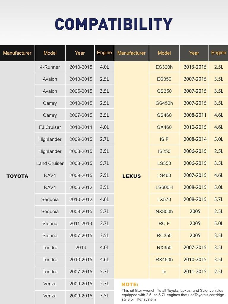 Filter Cap Wrench 64.5mm Filter Wrench for Toyota Corolla Prius Lexus 3/8