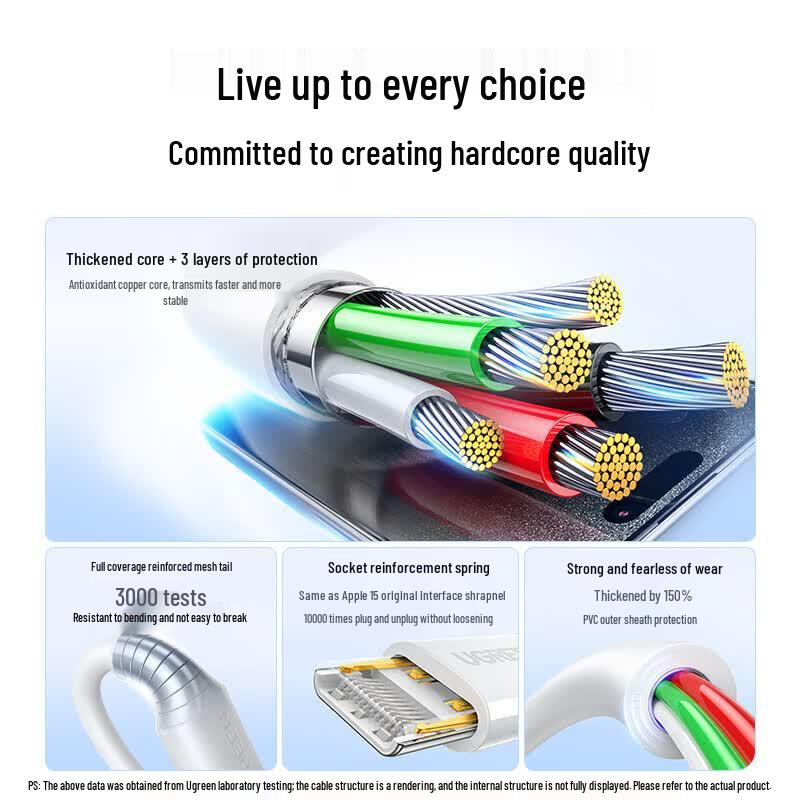 Ugreen Быстрозарядный кабель для передачи данных USB-A на USB-C