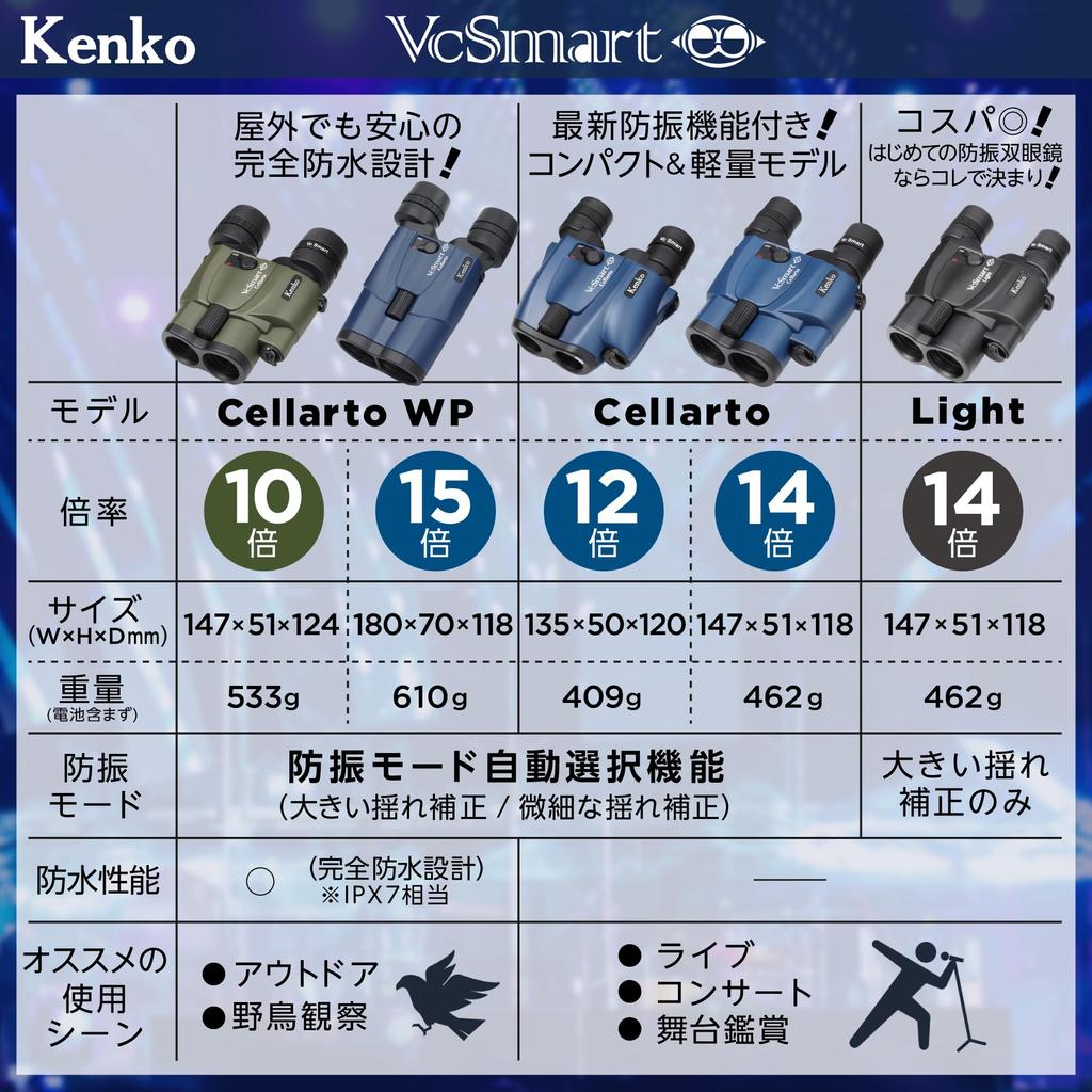 Kenko Binoculars VC Smart Cellarto 14x 30 Caliber Image Stabilization with Automatic Mode Selection Function 486g Lightweight Compact for Concerts and