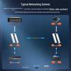 netLINK 16-Channel Phone + Gigabit Network Fiber Optic Transceiver