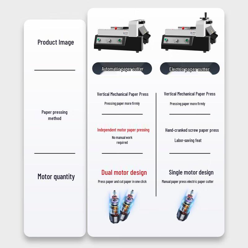 Electric CNC Desktop Paper Cutter