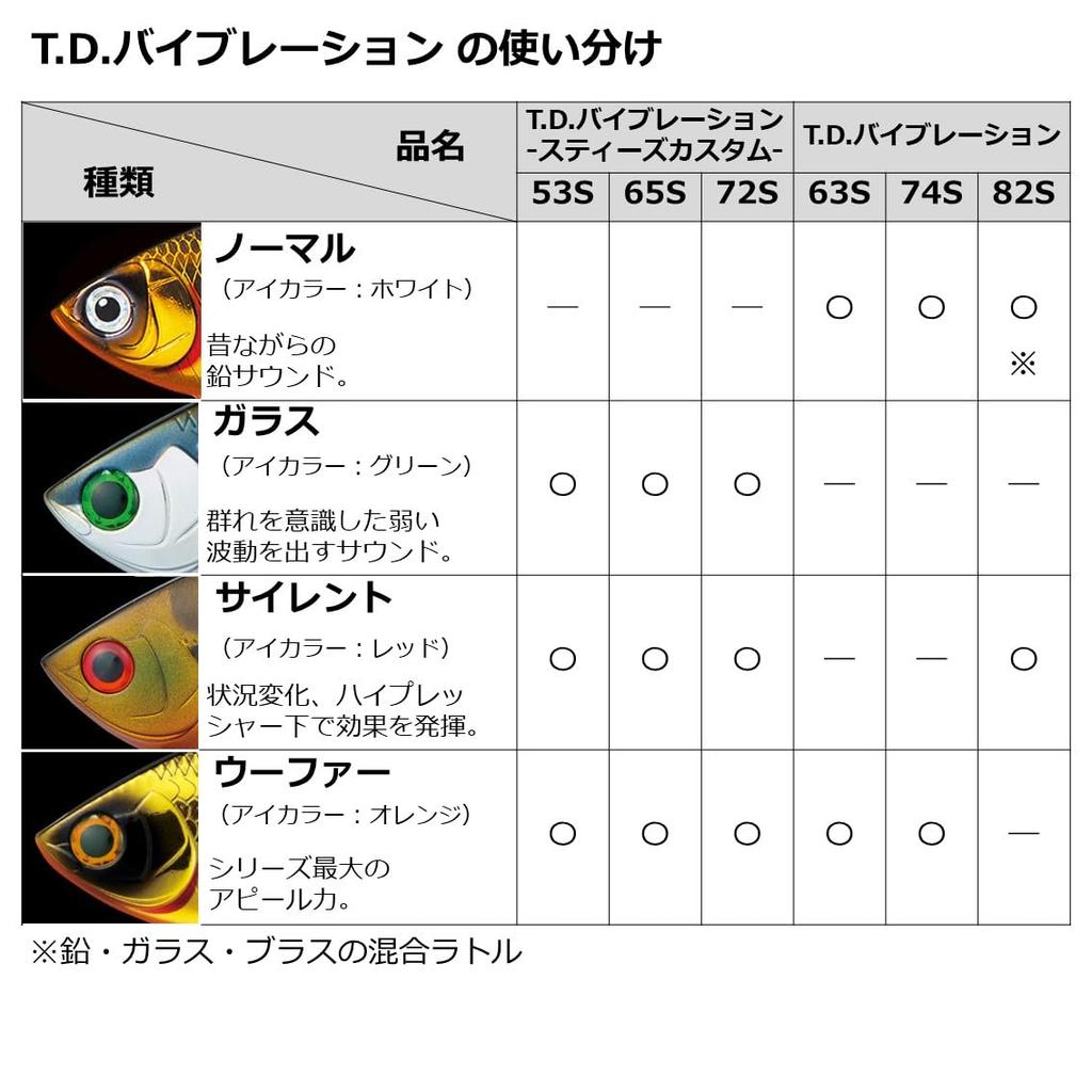 Daiwa TD Vibration Steez Custom Purple Gill Приманка для ловли басса 72S-S