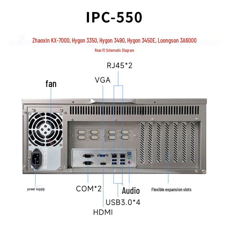 GITSTAR Hygon Xinchuang Industrial Server IPC-550 (CN version)