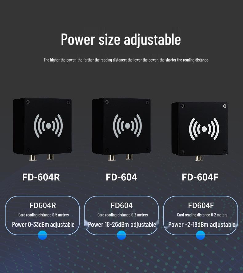 Автоматический UHF RFID считыватель/записывающее устройство для промышленных рабочих станций