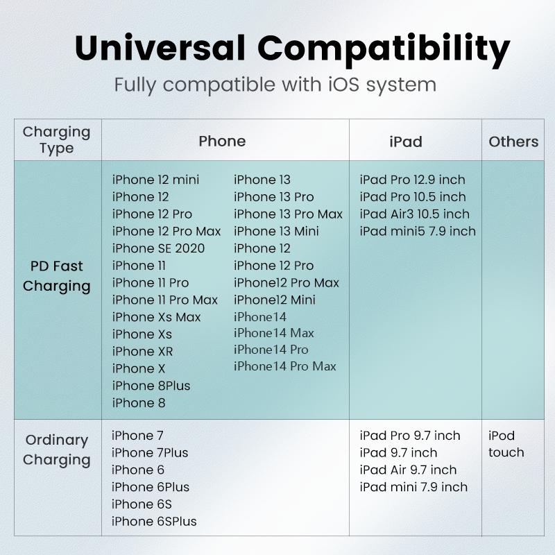 Кабель USB C для iPhone 11, 12, 13, 14 Pro X XR, 20 Вт, кабель быстрой зарядки для iPhone 8, 7, iPad PD, зарядное устройство, USB-провод типа C, шнур для передачи данных IOS