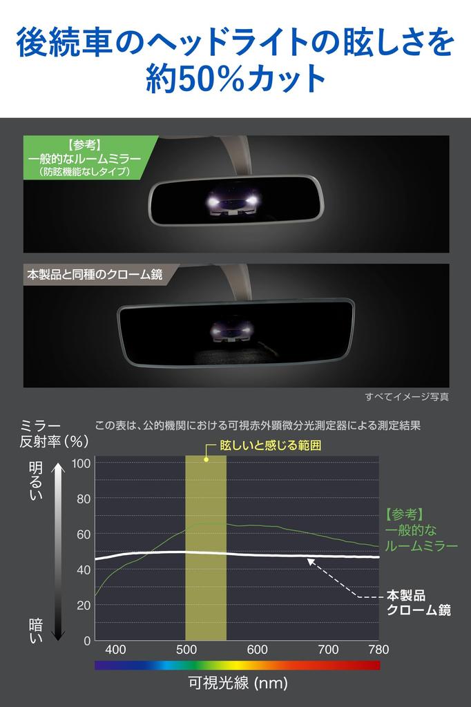 Carmate Wide Rearview for Honda Civic Mirror, Anti-Glare, Chrome, PL223, FC1/FK7/FK8