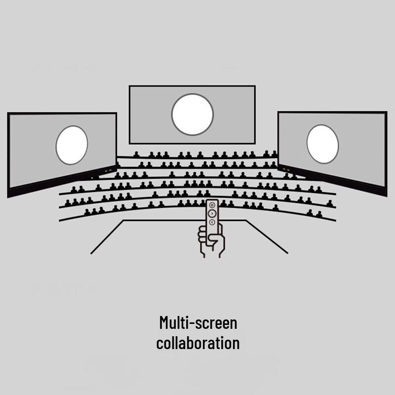 Logitech Spotlight Wireless Presentation Remote