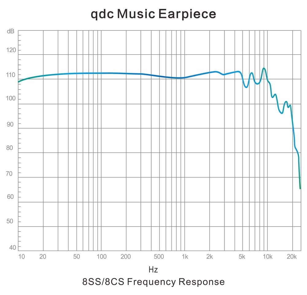 Наушники qdc Studio 8SS с серией 8BA Studio для переключаемого 3-в-1 с разъемом qdc2pin IEM ear monitor ear monitor [драйвер монитора]