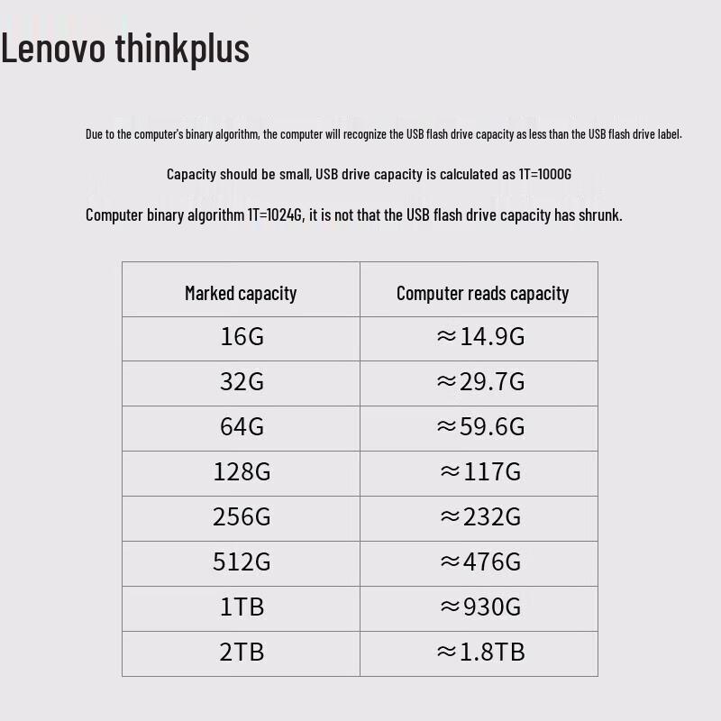 Lenovo ThinkPlus TU110 Metal USB 3.2 Flash Drive