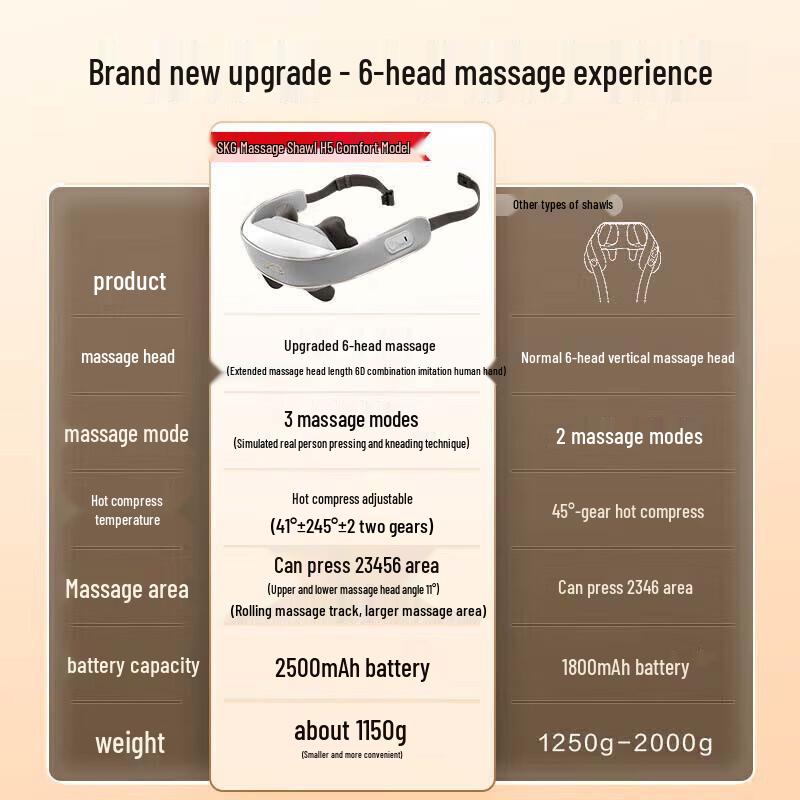 SKG H5 Series 1st Gen Heated Body Massager Shawl
