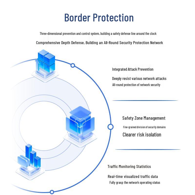 Huawei Enterprise Firewall Series