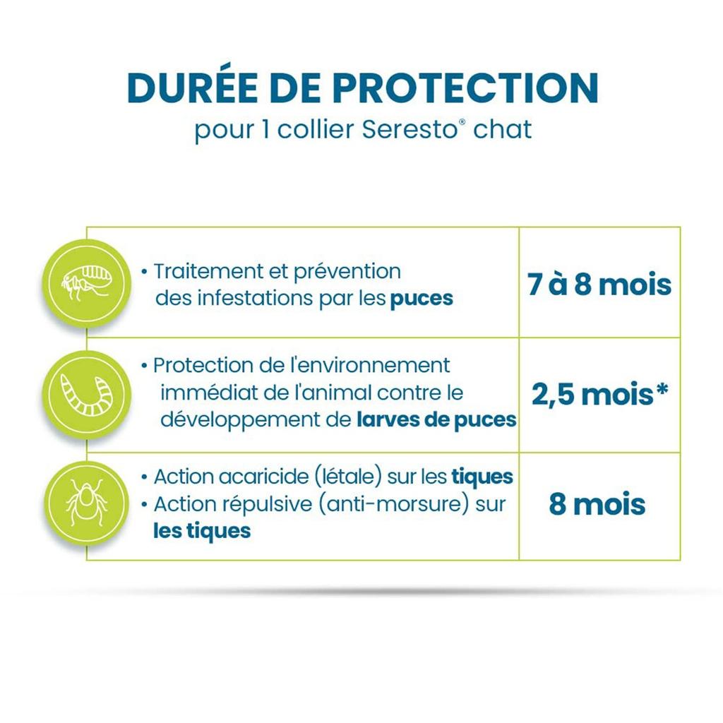 Ожерелье A Nt I Chip A Nt I Chip, чипсы Ant I и клещи A Nt I для собак