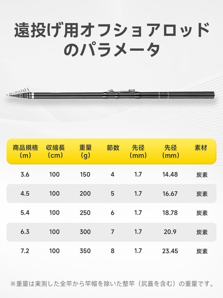 Casting Rod, Long-Distance Casting Rod, 3.0M/3.6M/4.5M/5.4M/6.3M, Carbon Fiber, for Casting (3.6m)