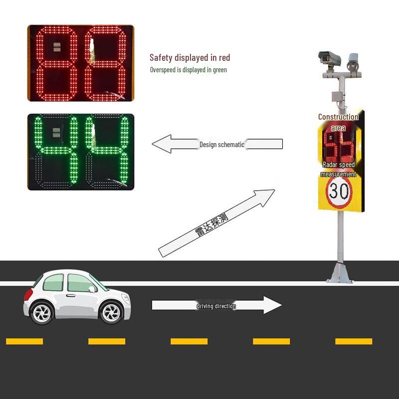 Shiyi Уличный спидометр с отображением в реальном времени (Китайская версия)