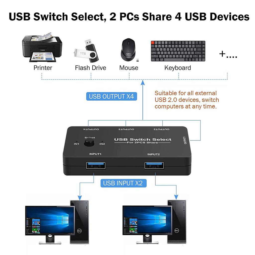 4 In 1 USB Switch Hub 2 Input 4 Output KVM Splitter USB Shared Switcher for PC/Game Console