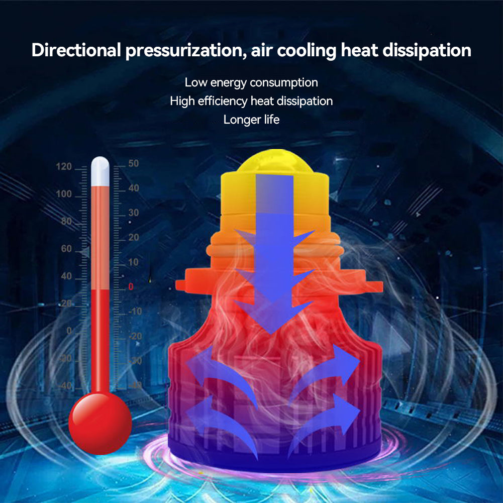 Car H7 H11 H8 H9 9005 HB3 9006 HB4 Led Fog Light Bulb Led Fog Lamp Lens CSP 6000K WhiteTurbo Fog Light For 12V 24V