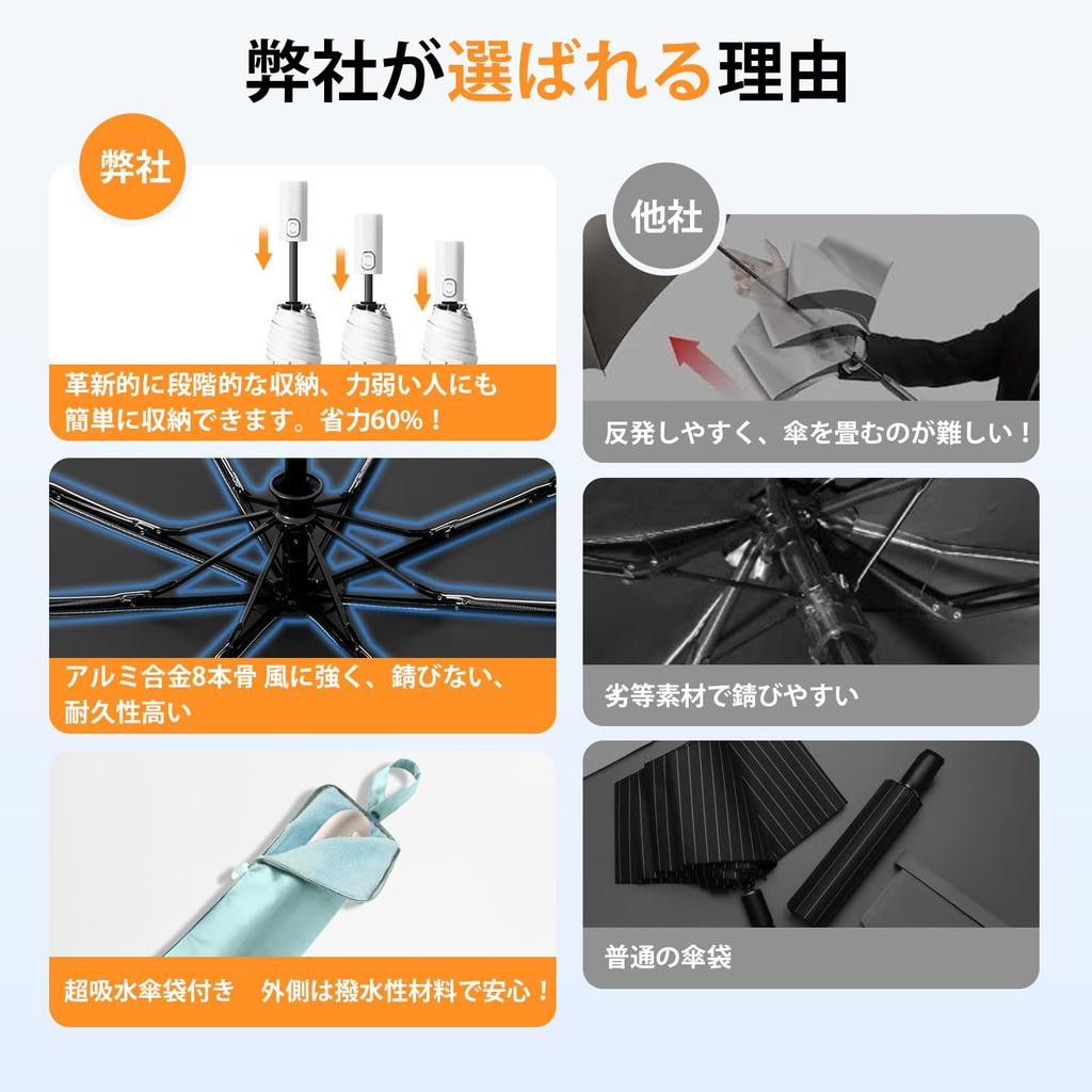 Складная сумка для хранения Zaahir с защитой от ультрафиолета, светом и теплом, как для солнечной, так и для дождливой погоды, 8 прочных ветров, водонепроницаемая, компактная и удобная в использовании.