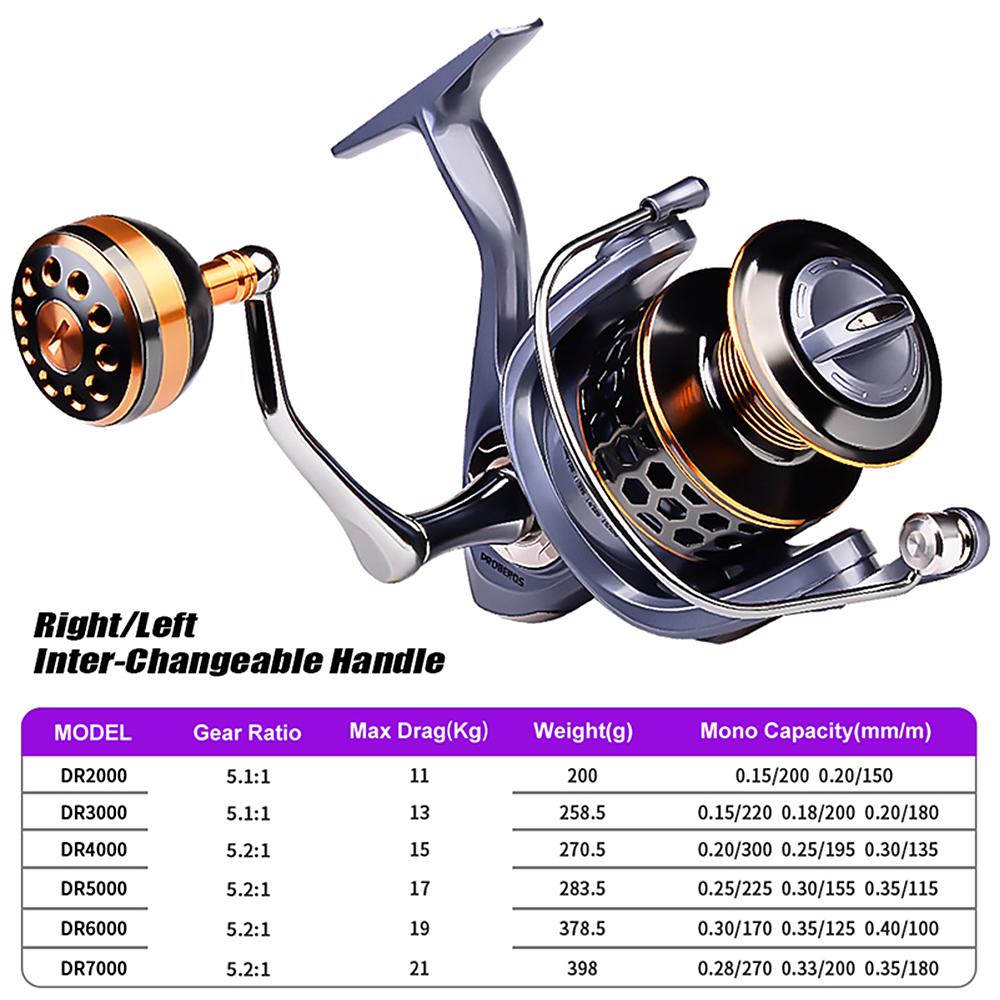 Спиннинговая катушка, рыболовная катушка с левой и правой сменной цельнометаллической катушкой, приманка для рыболовных снастей