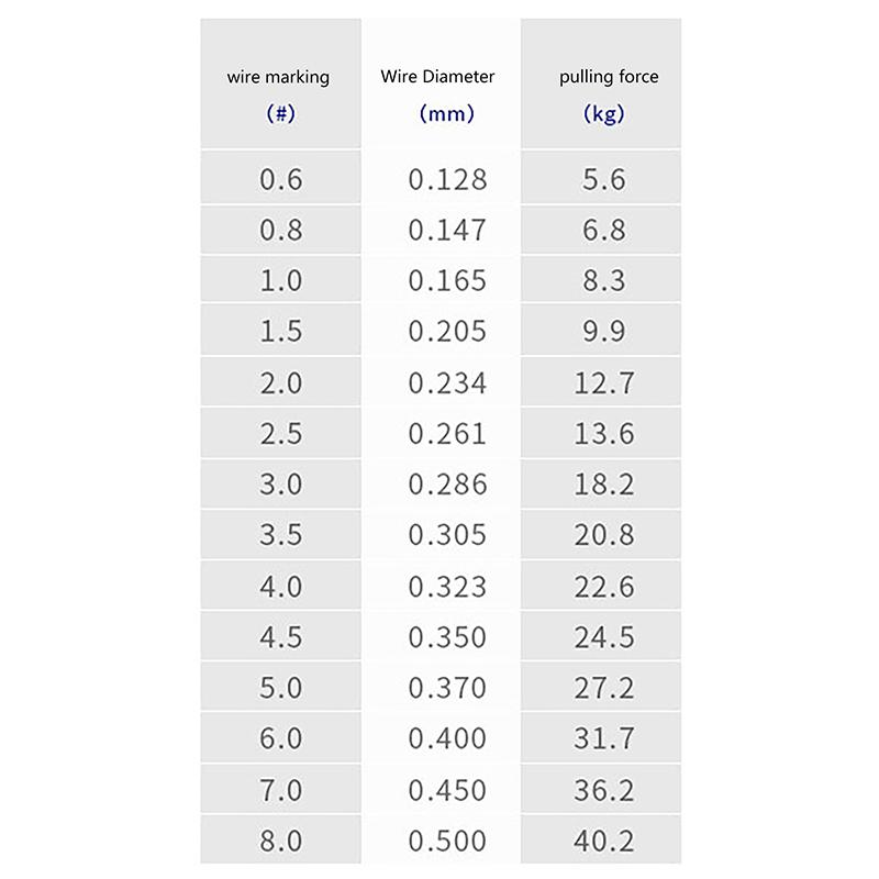 100М 8 Прядей Плетеный ПЭ Рыболовный Шнур Мультифиламентная Прочная Леска Долговечная Леска для Путешествий Морской/Ручьевой Рыбалки
