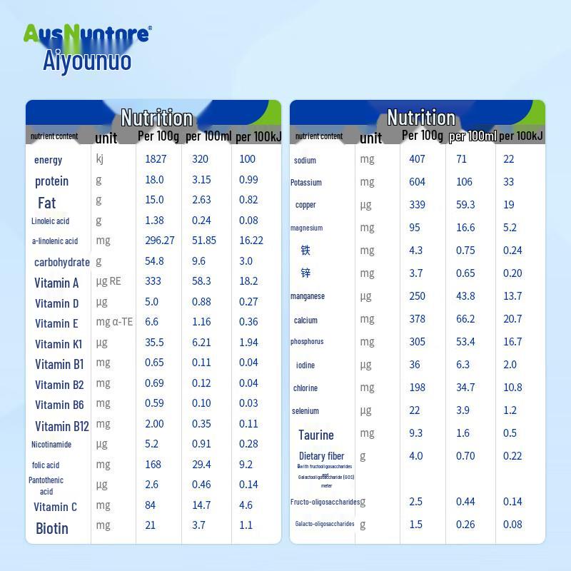 AiYouNuo YouKangLi Special Medical Nutrition Formula with Whey Protein