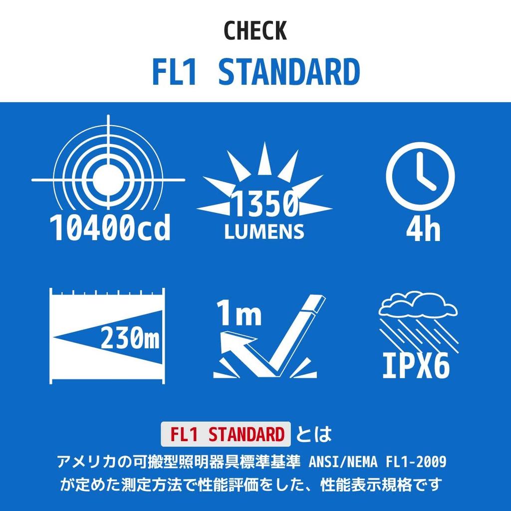 OHM Электрический фонарик Ручной фонарь Светодиодный Водонепроницаемый Светодиодный Зум-фонарь Красный Kaiser 1350 Люмен OHM LKS-Y231WZ-K2 08-1024