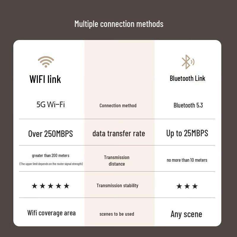 JBL Authentics 500 Bluetooth Speaker