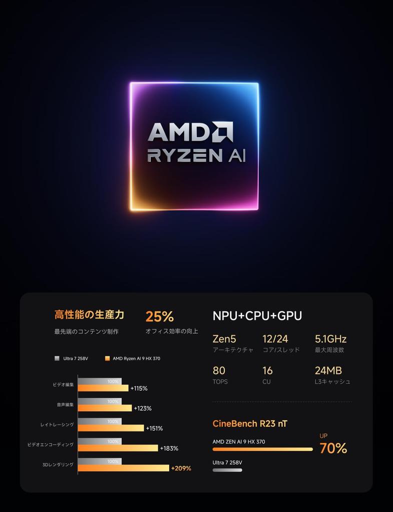 MINISFORUM X1 Pro 370 Mini AMD Ryzen AI 9 HX 96GB 2TB Windows 11 AMD Radeon RJ45 5Gbps Bluetooth HDMI DP 4x Triple Display Copilot Button PC, 370,