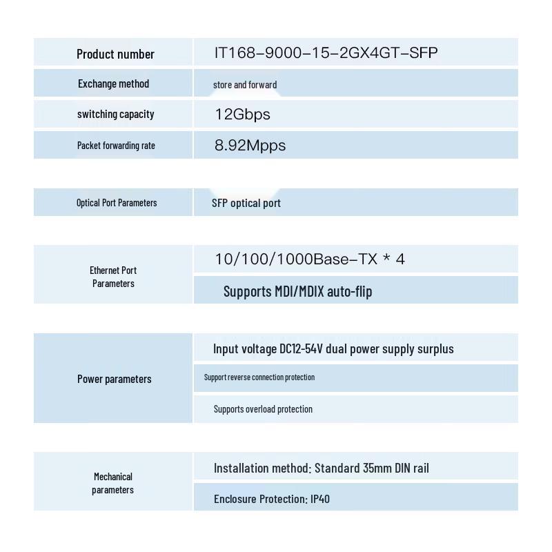 Промышленный гигабитный оптоволоконный Ethernet-коммутатор itcom