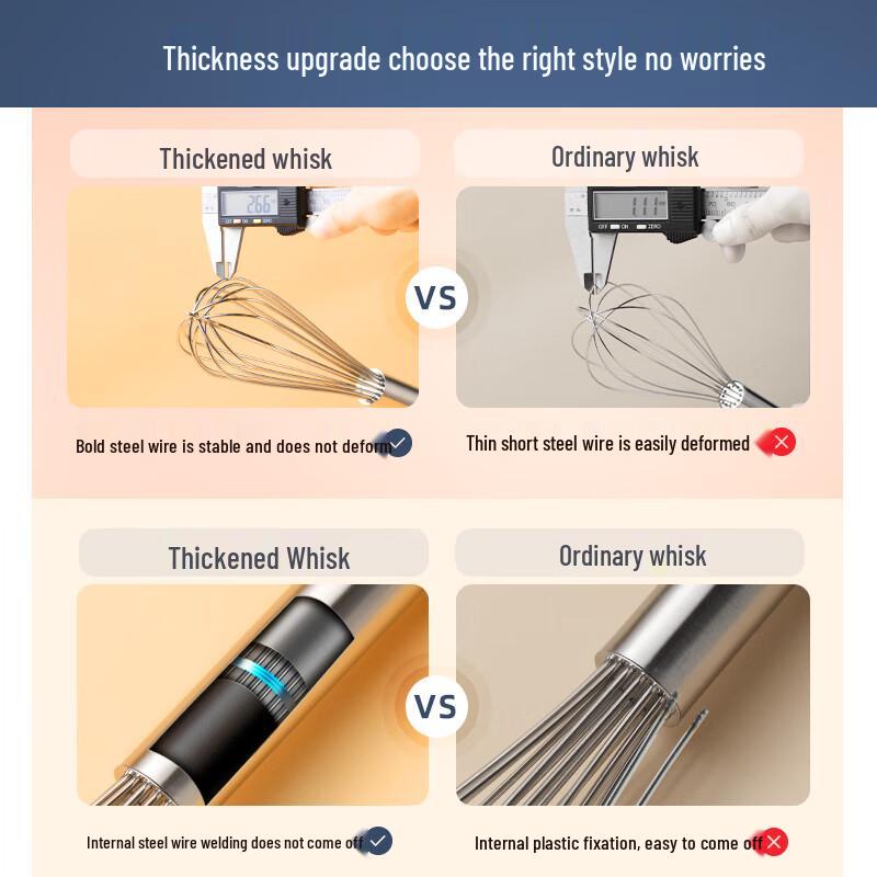 Zhaoran Manual Stainless Steel Whisk