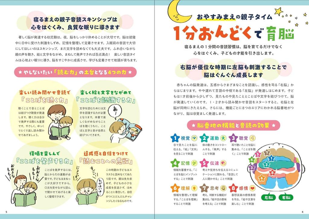 Сделай себя Удели минуту перед сном впервые умнее!