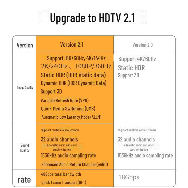 8K HDMI 2.1 Male-to-Male Cable for Connecting Computers and TVs